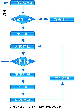 PG电子