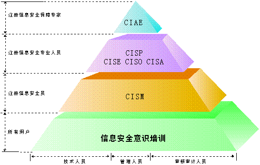 PG电子