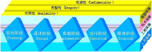 PG电子